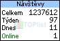 TOPlist