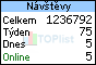 TOPlist