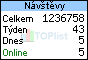 TOPlist