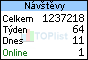TOPlist