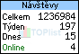 TOPlist