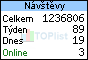 TOPlist