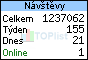 TOPlist