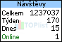 TOPlist