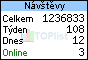 TOPlist