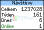 TOPlist