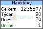 TOPlist