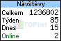 TOPlist