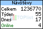 TOPlist
