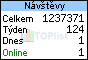 TOPlist
