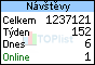 TOPlist