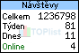 TOPlist