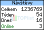 TOPlist