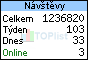 TOPlist