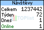 TOPlist