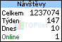 TOPlist