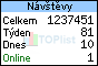 TOPlist