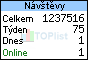 TOPlist