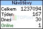 TOPlist