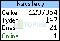 TOPlist