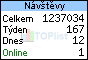 TOPlist