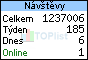 TOPlist