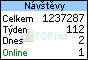 TOPlist
