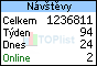 TOPlist