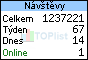 TOPlist