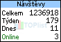 TOPlist