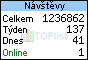 TOPlist