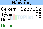 TOPlist