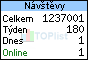 TOPlist