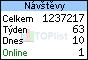 TOPlist