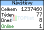 TOPlist