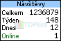 TOPlist