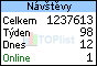 TOPlist