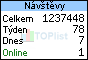 TOPlist