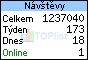 TOPlist
