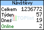 TOPlist