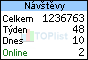TOPlist