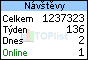 TOPlist