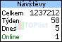 TOPlist