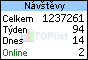 TOPlist