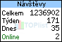 TOPlist