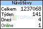 TOPlist