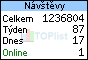 TOPlist