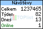 TOPlist