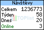 TOPlist