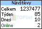 TOPlist